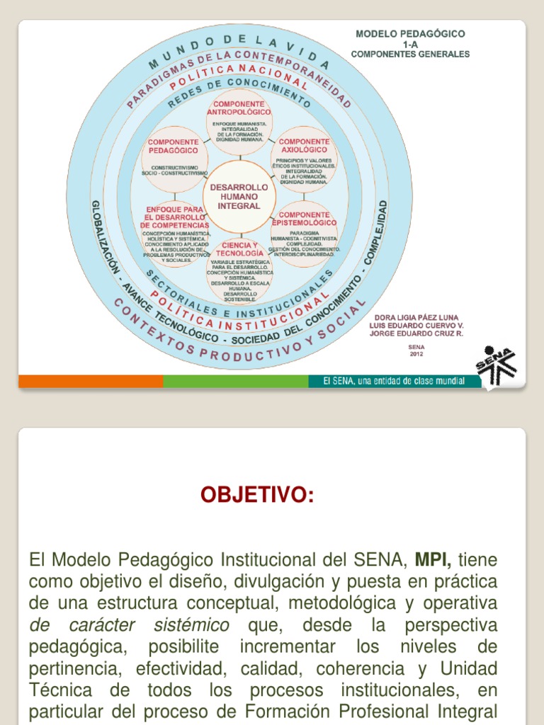 Modelo Pedagogico Sena | PDF | Aprendizaje | Conocimiento