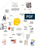 Mapa Mental Del Proceso de Escritura