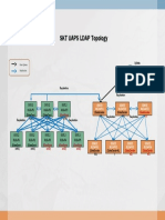 STK Topology