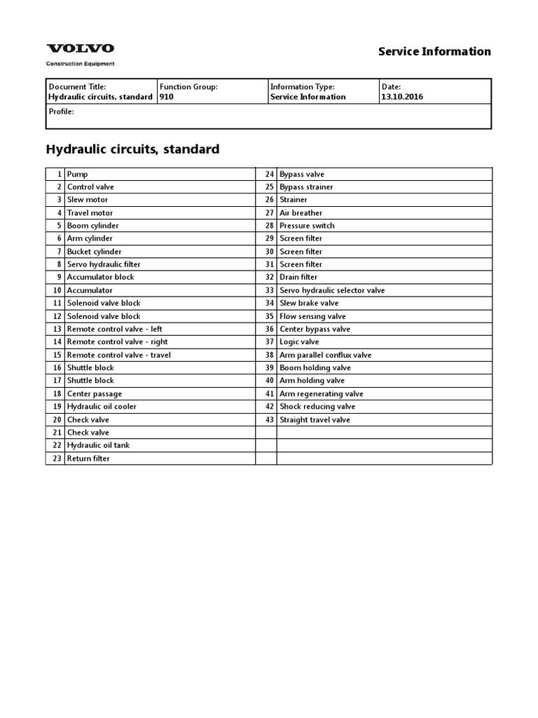 An Overview of the Standard Hydraulic Circuit Components and Their