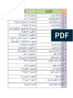 متشابهات جزء عم PDF