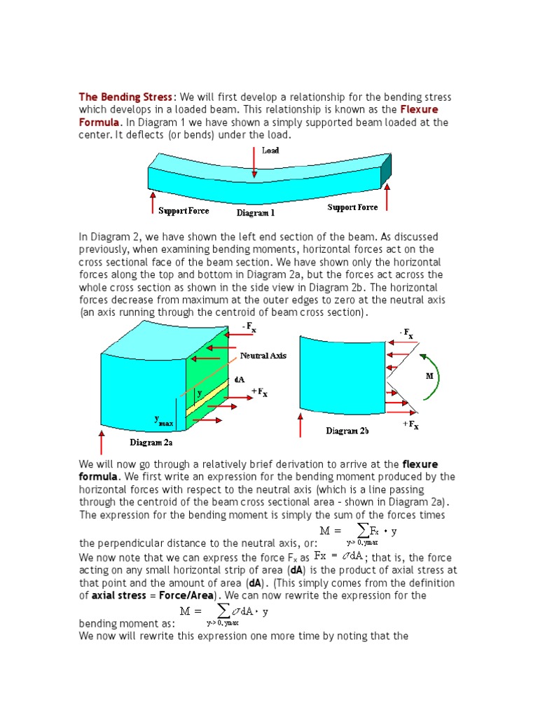 The Bending Stress Flexure Formula Formula. We First Write An