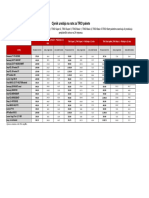 Cjenik Uređaja Na Rate Za TRIO Pakete PDF