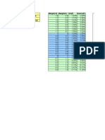 Optimal portfolio weights and returns for stock and bond