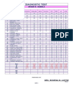 Diagnostic Test: Grade Iii - Isabela