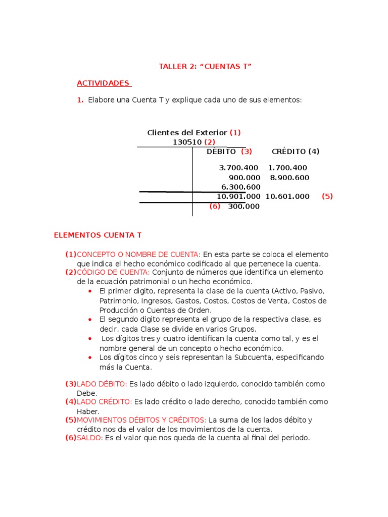Elementos de la Cuenta T en Contabilidad | PDF | Contabilidad ...