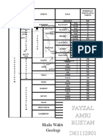 Skala Waktu Geologi