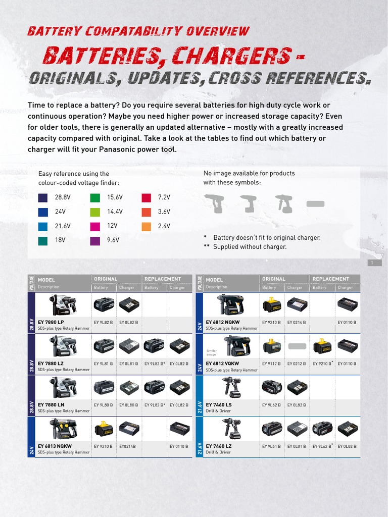 Panasonic Power Tool Battery Guide | PDF | Battery Charger | Drill
