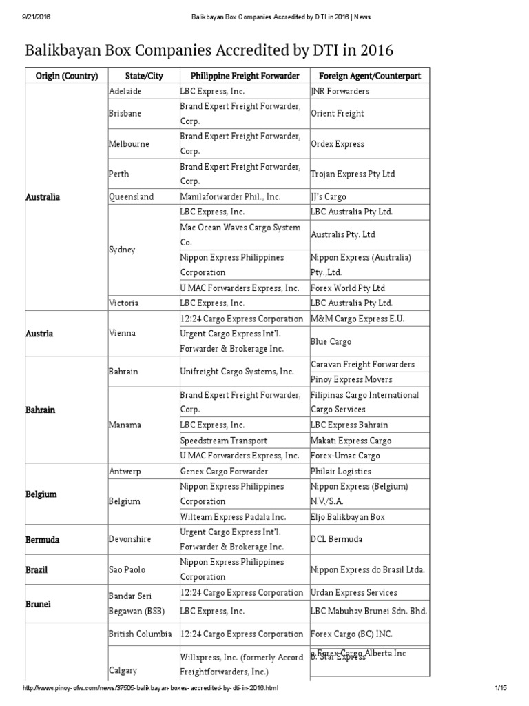 Balikbayan Box Companies Accredited By Dti In 2016 - 