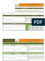 Premarket MorningCall AnandRathi 30.11.16