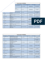 List of Director - Principal of SCERTs - SIEs As On 11-09-2014