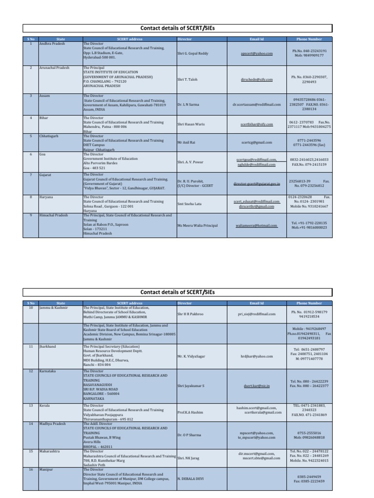 SCERT Directors and Contacts in India | PDF | Career & Growth | Business