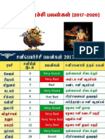 Sanipeyarchi Palangal All 2017 To 2020 PDF