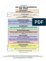 Formas de Provimento Lei 8.112