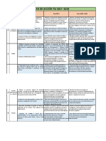 Plan estratégico TSJ 2017-2019