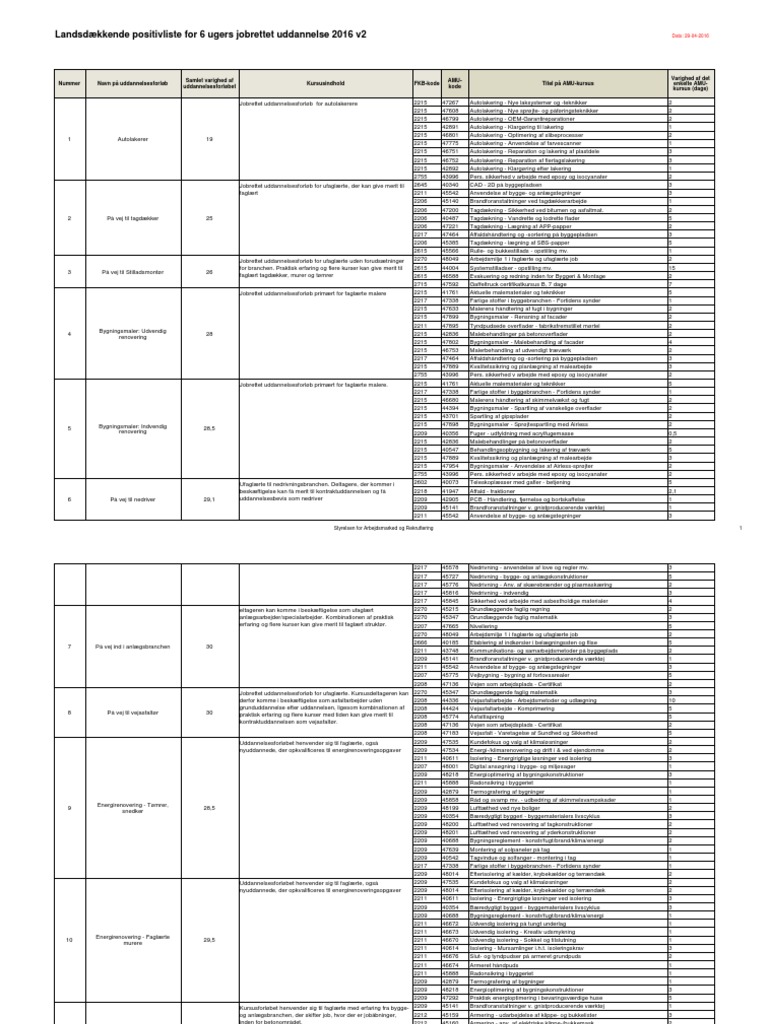 Positivliste 6 Ugers Uddannelse PDF | PDF
