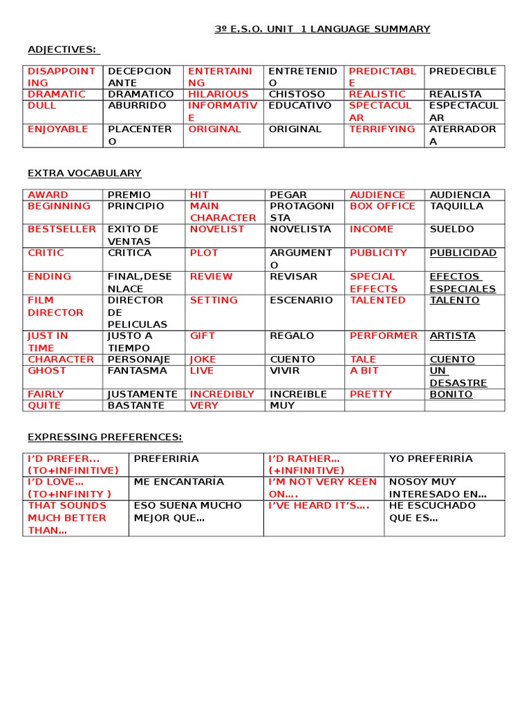 MOSAIC Vocabulary Sheet Unit 2 3eso PDF
