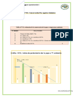 Práctica #02 Conservacion Por Agentes Quimicos