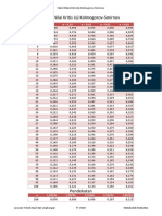 Tabel K-S PDF