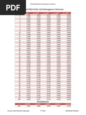 Tabel K S Pdf