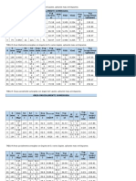 Tablas