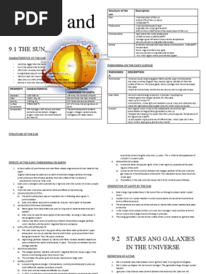 science form3 chapter 9