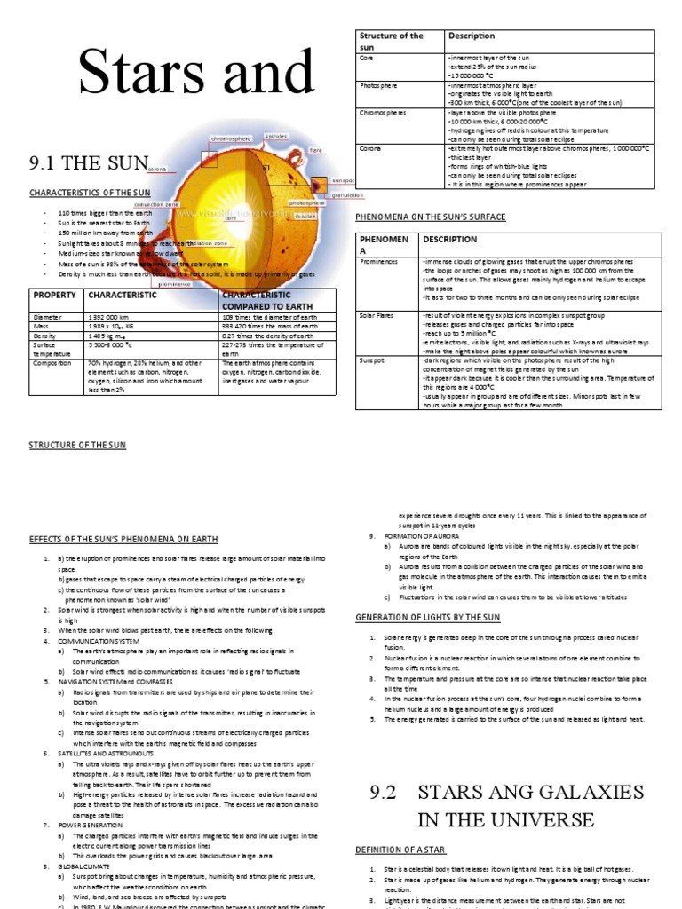 Science Form3 Chapter 9 | PDF | Sun | Stars