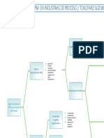 Visio Cuadro Sipnotico