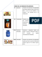 Tablas de Los Residuos Peligrosos