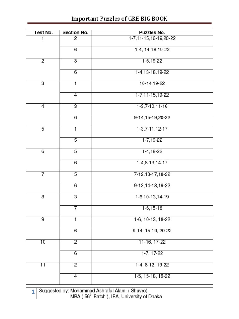 GRE Analytical Puzzles Overview | PDF