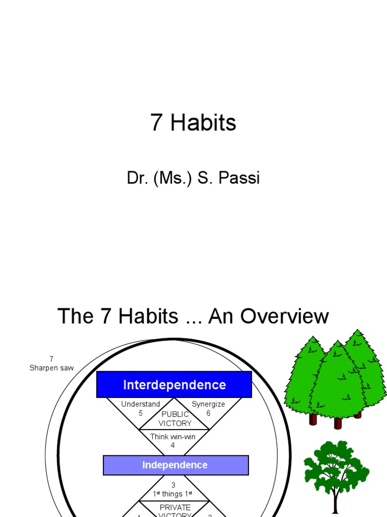 7 Habits of Highly Effective People | PDF | Free Will | Mind