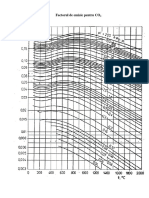 7_Factor de Emisie CO2