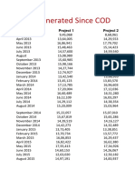 Units Generated Since COD (1).pdf