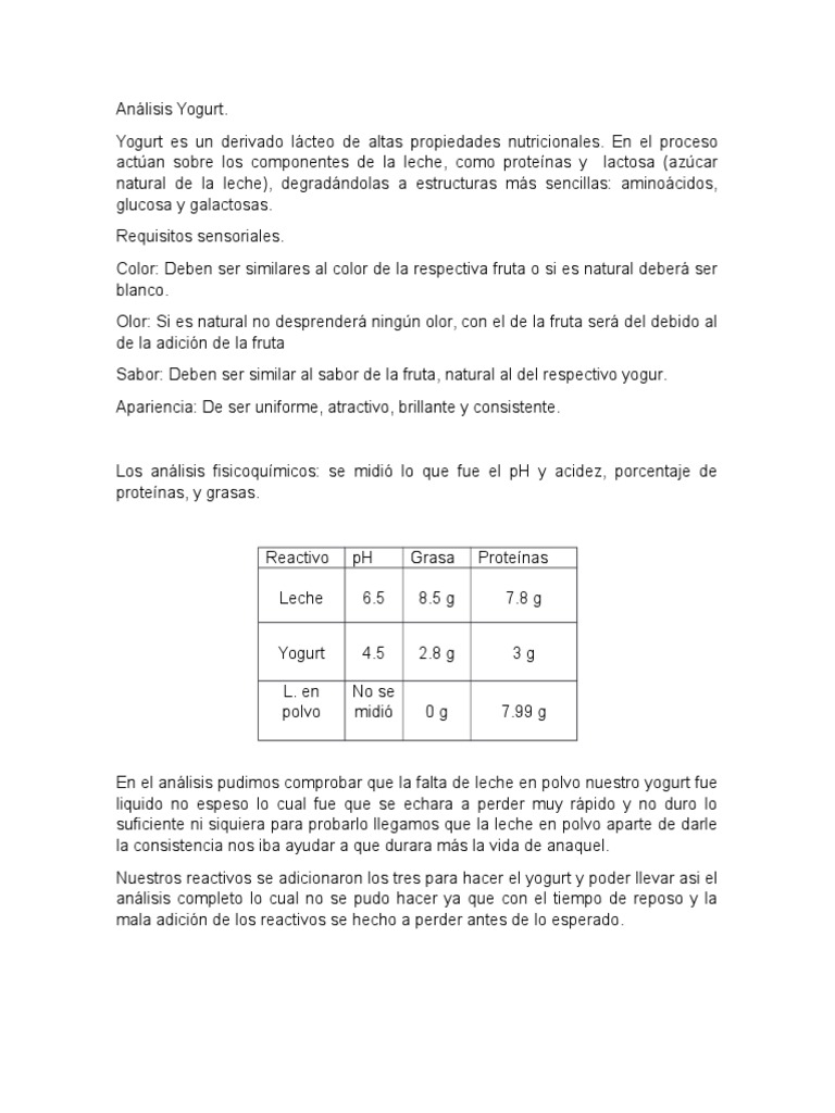 An??lisis Yogurt Yogur Leche