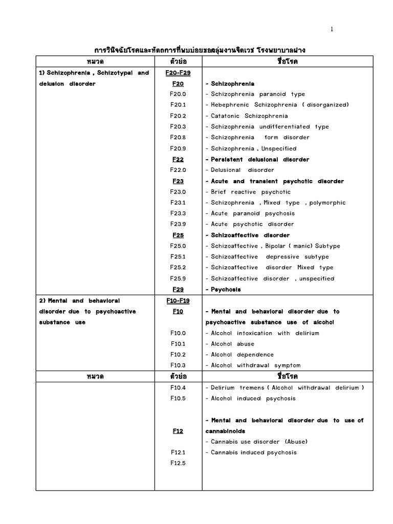 Icd 10 psychosis schizophrenia