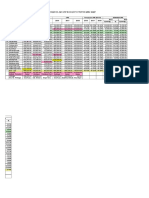 Data Khl Dan Umk Jabar 2008