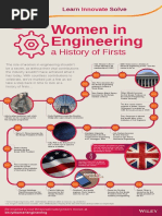 {86efb40c Fcae 4375 b27e a9c954967ddd} Infographic Women