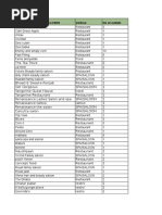 Kolkata Data - Merchants