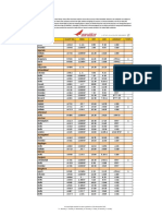 TimeTable Air Inida