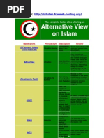 Download Daftar Website Musuh Islam by swaranonmuslim SN33288782 doc pdf