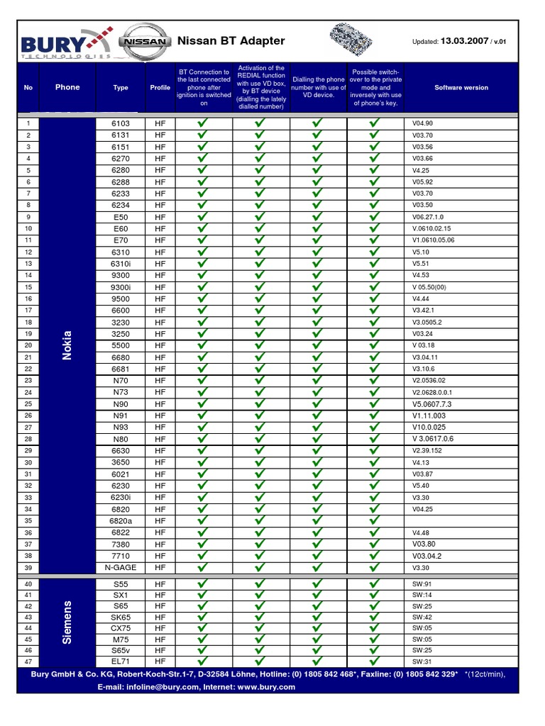 Nissan BT Adapter Compabilitylist | PDF | Videotelephony | Electronics ...
