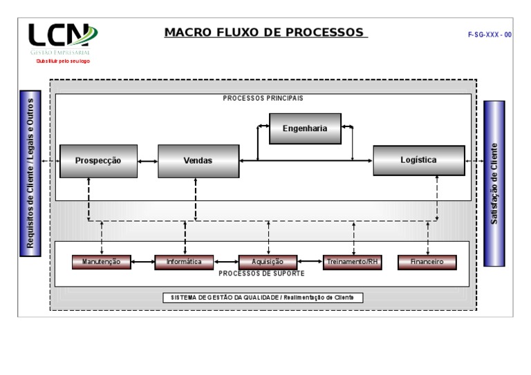 Macro Fluxo Dos Processos