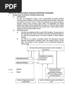 Chapter-1 of Advanced Accounting