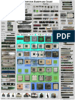 Computer Hardware Chart