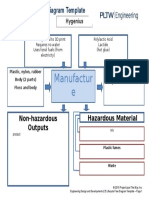 A2 5 Lifecycle Flow Templatemanufacture