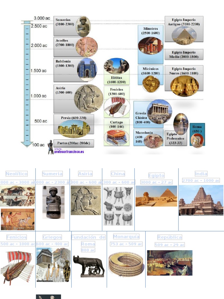 Linea de Tiempo Culturas Antiguas PDF