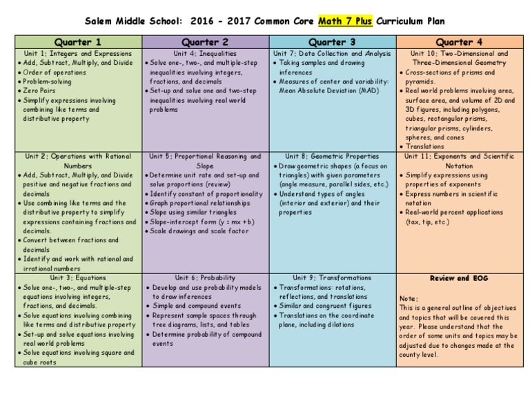 Salem Middle School Math 7 Curriculum | PDF | Fraction (Mathematics) | Area
