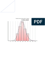 Probability Density Functions (PDF) - Histogram Normal Gamma