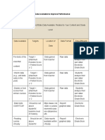 dataavailabletoimproveperformance