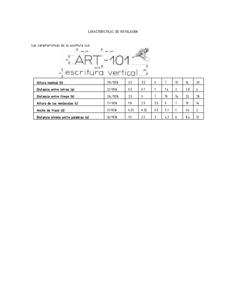 Caracteristicas de Rotulacion